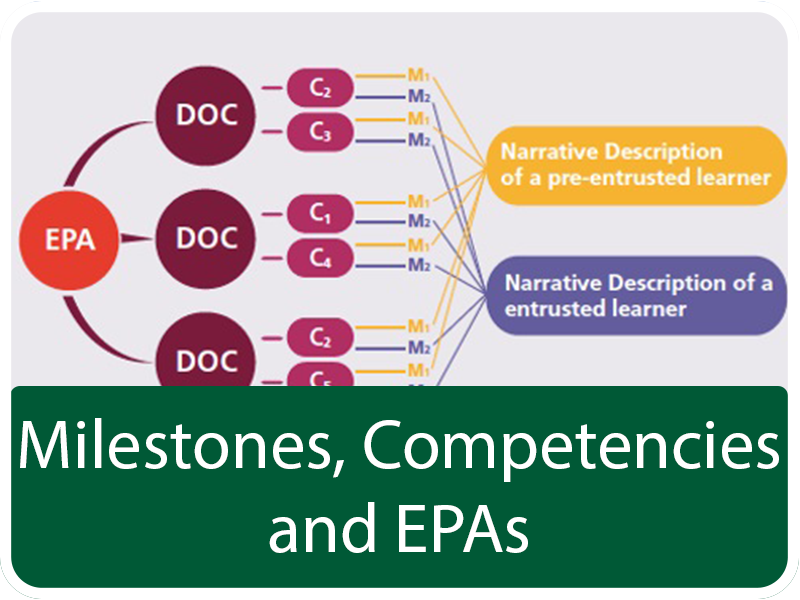 Milestones, Competencies, and EPAs