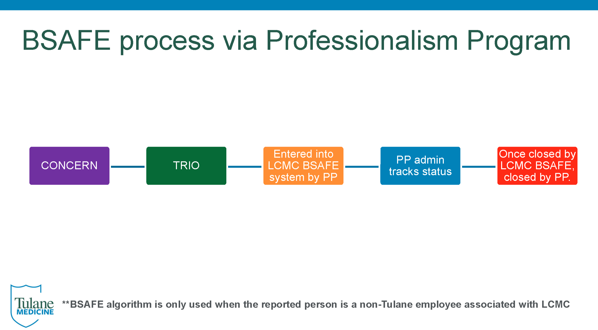 OIE Process