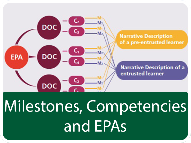 Milestones, Competencies, and EPAs