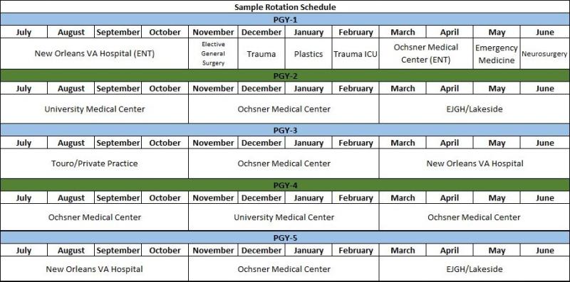 Tulane OTO Residency Rotation Sample Schedule