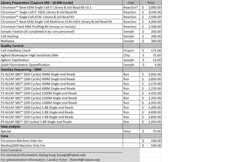 Single-Cell-Pricing