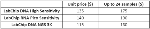 Pricing chart