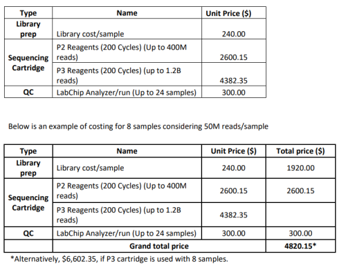 Pricing chart