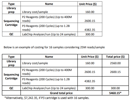 Pricing chart