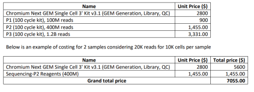 Pricing chart