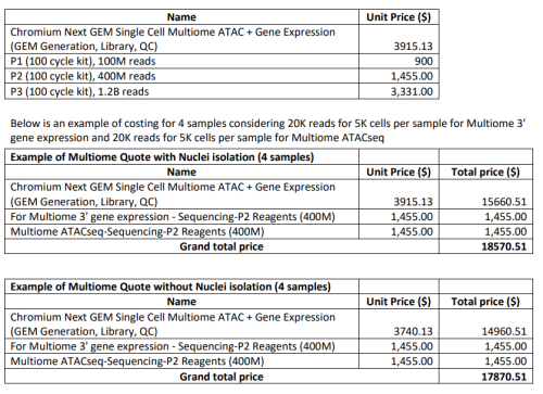 Pricing chart