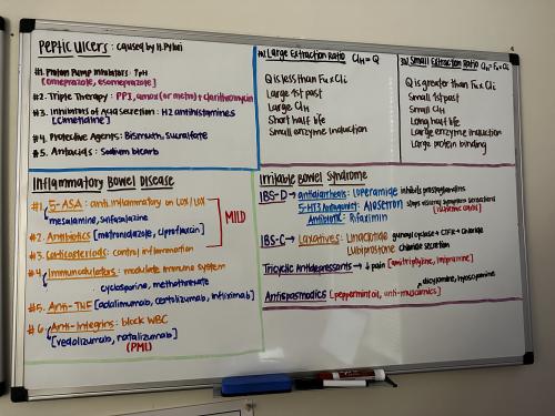 Group Study Summary Board Group Study for the GI Module Exam
