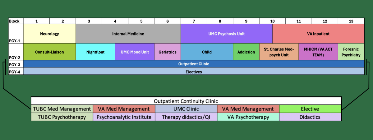 psych rotations