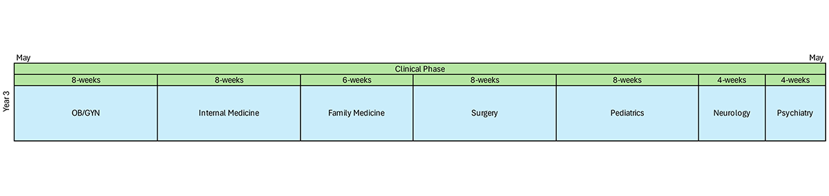 Phase3 Curriculum 2025-2026