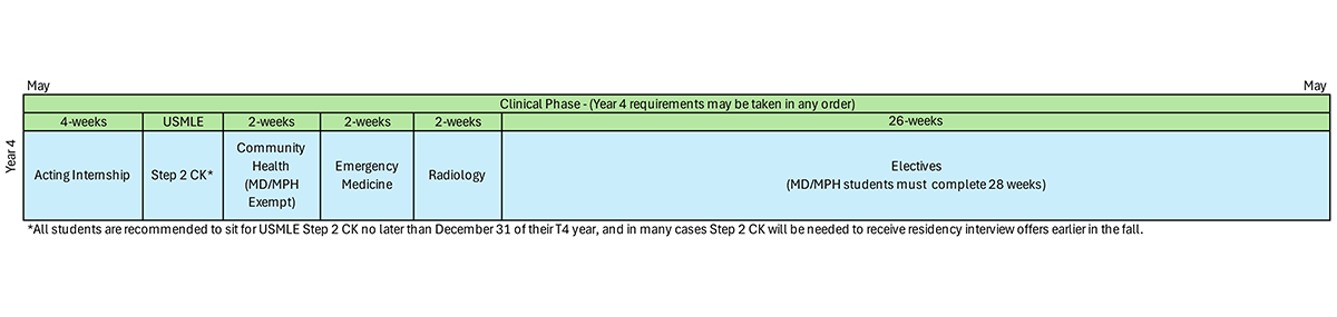 Phase4 Curriculum 2025-2026
